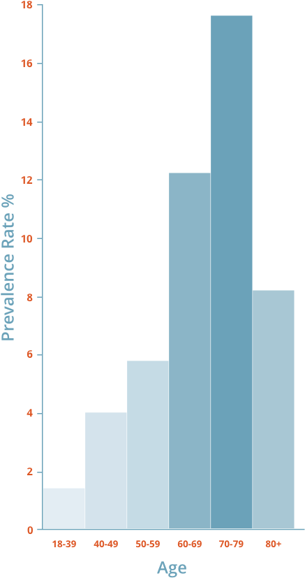 Als Prevalence Als Prognosis Als Pathways